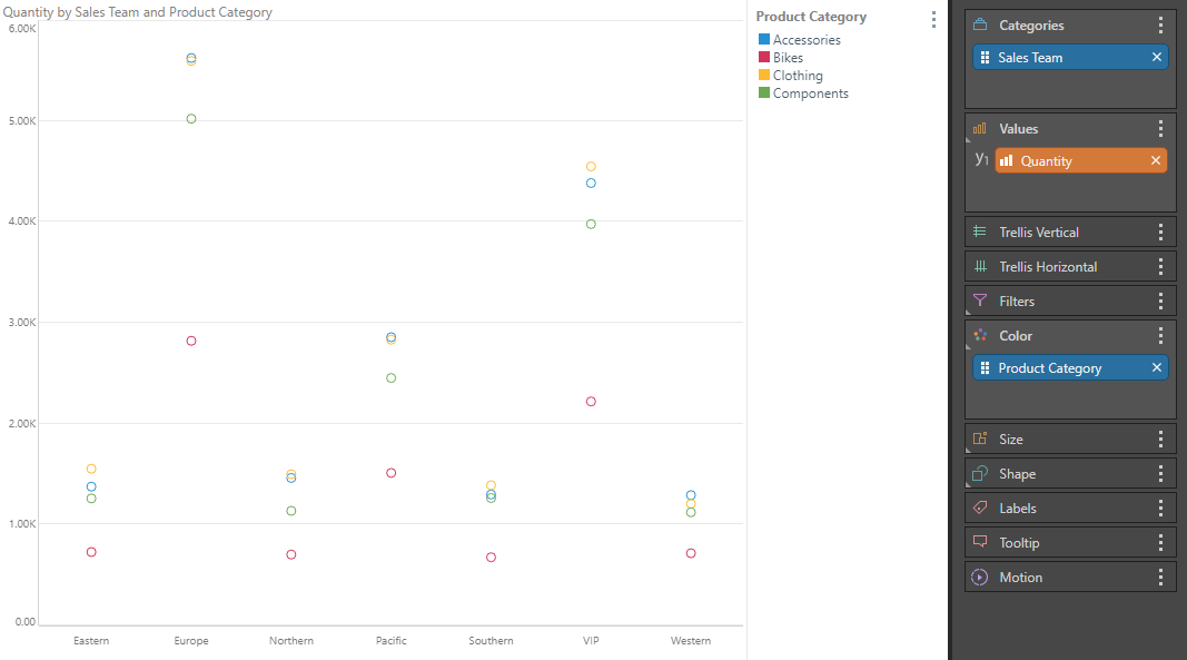 Point Charts